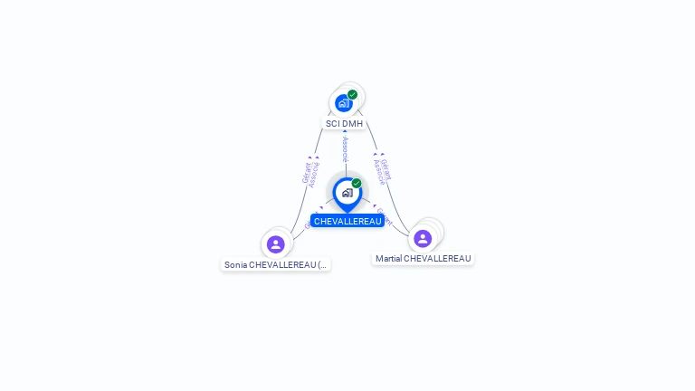 Cartographie gratuite de CHEVALLEREAU