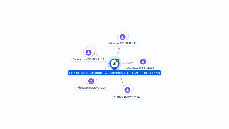 Cartographie gratuite d'EARL DE L'ETANG
