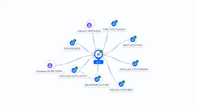 Cartographie gratuite de G V