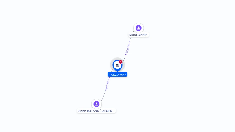 Cartographie gratuite de TAKE AWAY