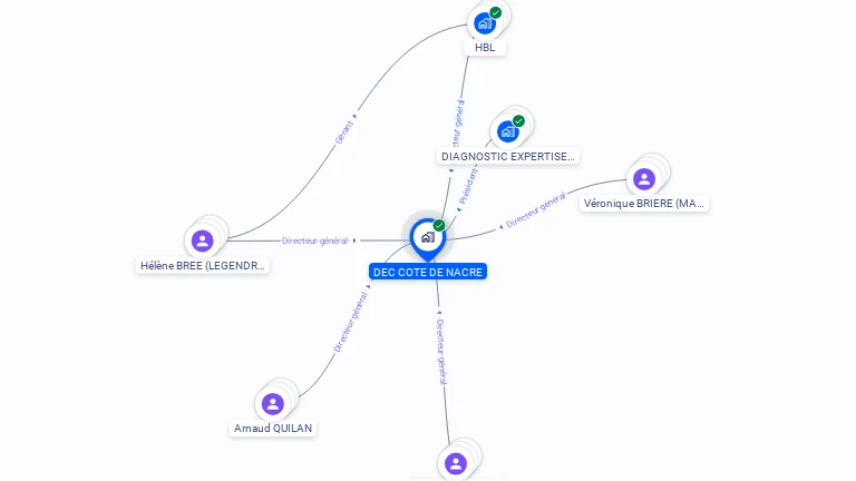 Cartographie gratuite de DEC COTE DE NACRE
