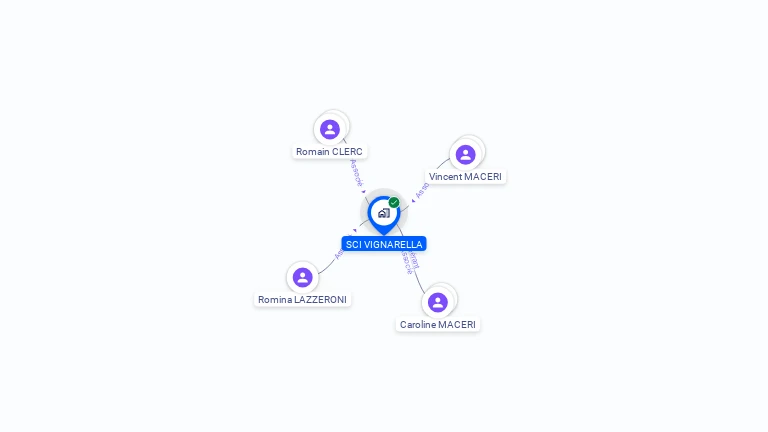 Cartographie gratuite de SCI VIGNARELLA