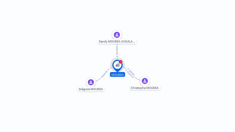 Cartographie gratuite de MOUSSA