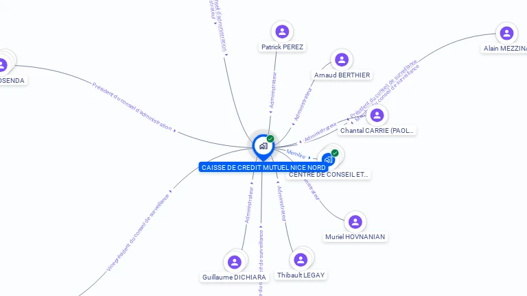 Cartographie gratuite de CAISSE DE CREDIT MUTUEL NICE NORD