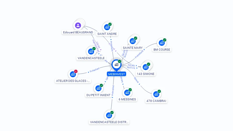 Cartographie gratuite de MEBINVEST