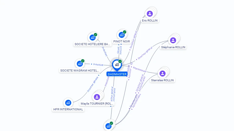 Cartographie gratuite de DADMASTER