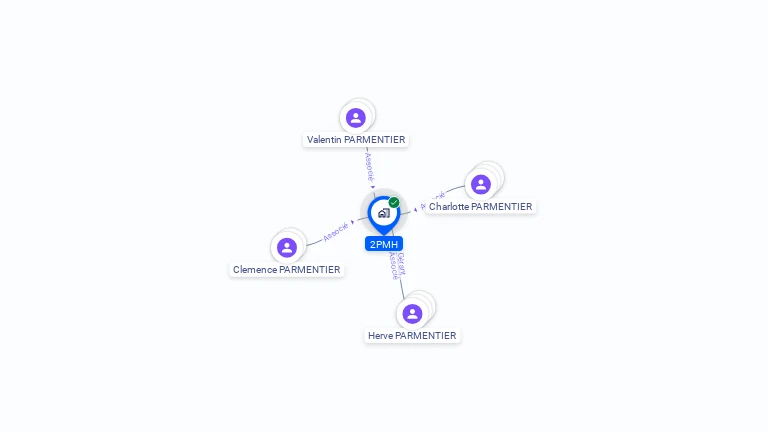 Cartographie gratuite de 2PMH