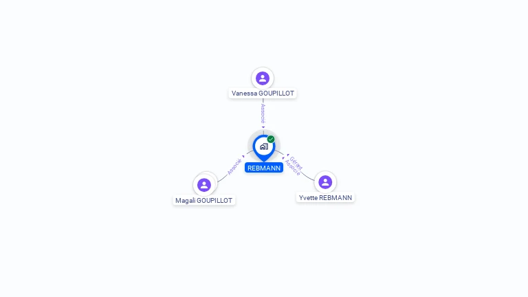 Cartographie gratuite de SCI REBMANN