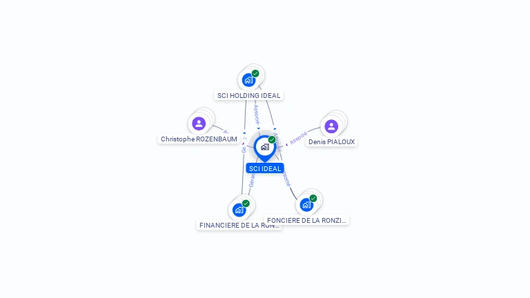 Cartographie gratuite de SCI IDEAL