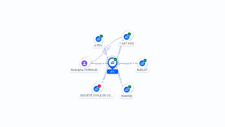 Cartographie gratuite de RTI
