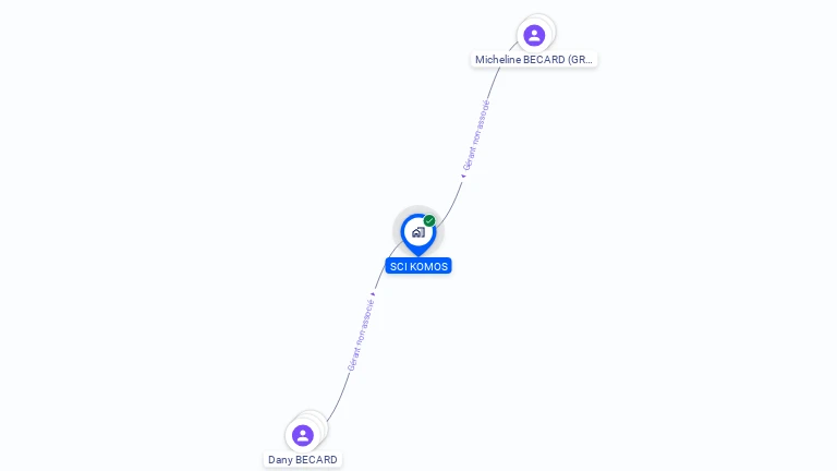 Cartographie gratuite de SCI KOMOS