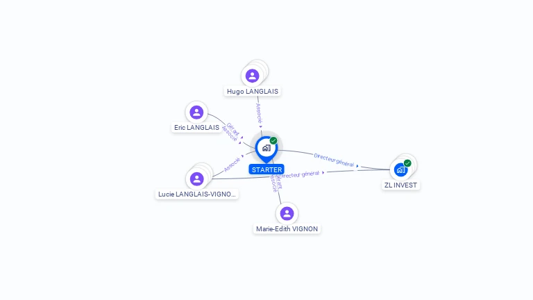 Cartographie gratuite de STARTER