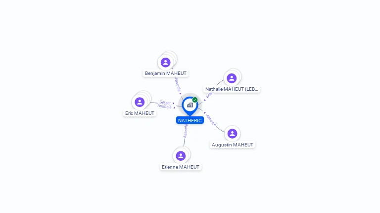 Cartographie gratuite de NATHERIC