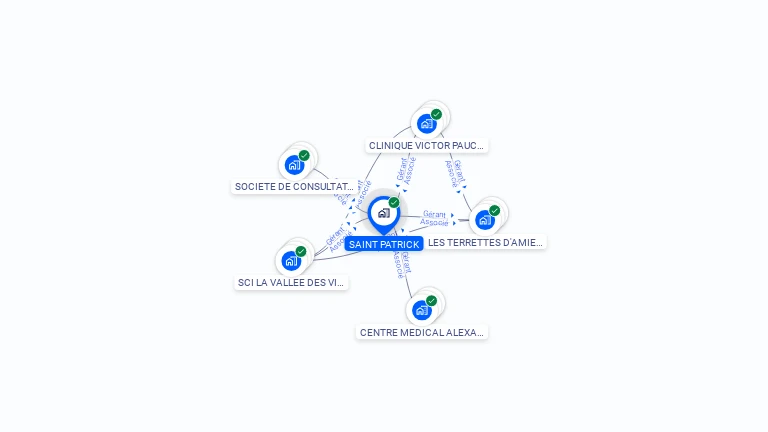 Cartographie gratuite de SAINT PATRICK