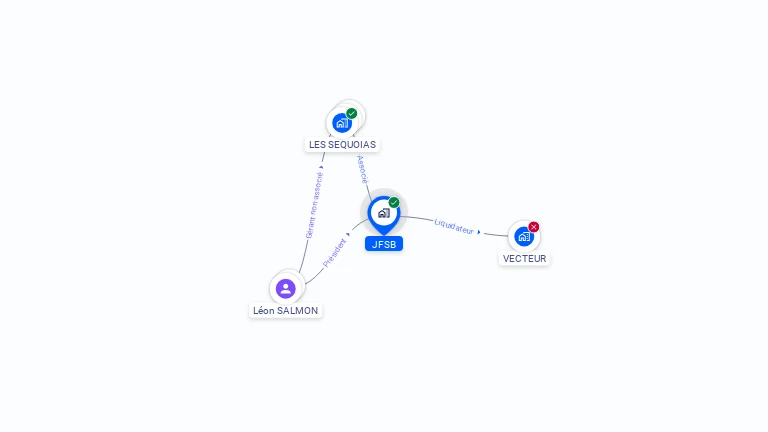 Cartographie gratuite de JFSB