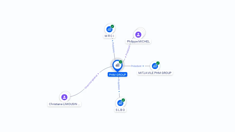 Cartographie gratuite de PHM GROUP