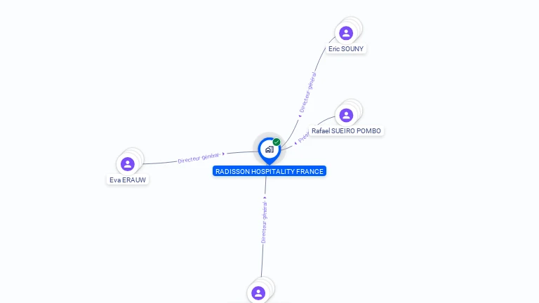 Cartographie gratuite de RADISSON HOSPITALITY FRANCE