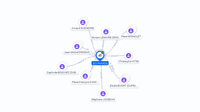 Cartographie gratuite de SCI PHAROS