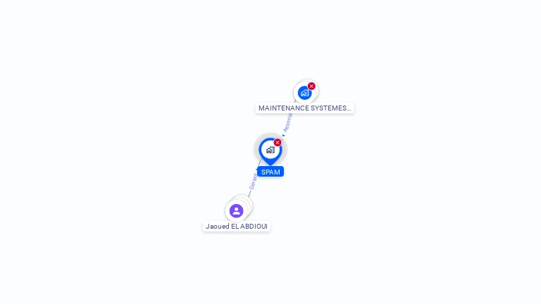 Cartographie gratuite de SPAM