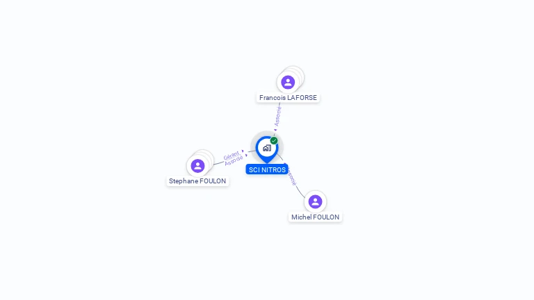 Cartographie gratuite de SCI NITROS