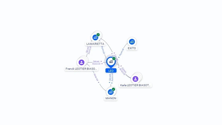 Cartographie gratuite de LEO