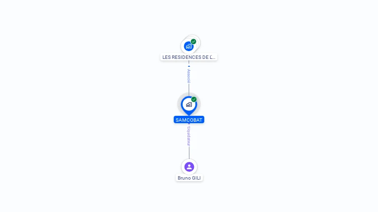 Cartographie gratuite de SAMCOBAT