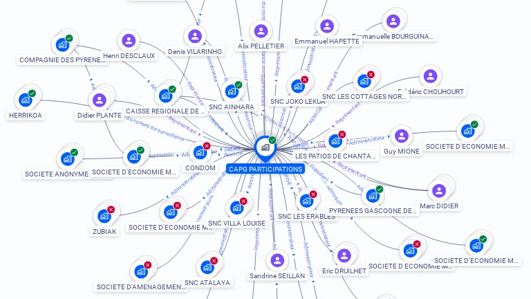 Cartographie gratuite de CAPG PARTICIPATIONS