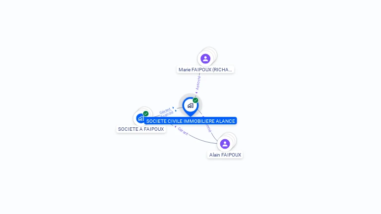Cartographie gratuite de SCI ALANCE