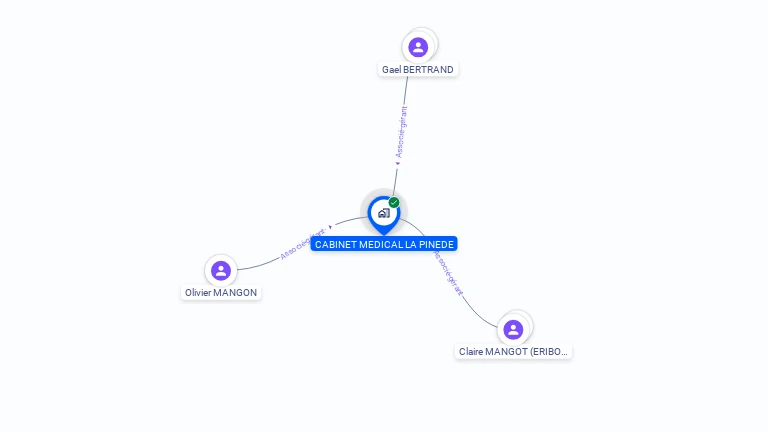 Cartographie gratuite de CABINET MEDICAL LA PINEDE