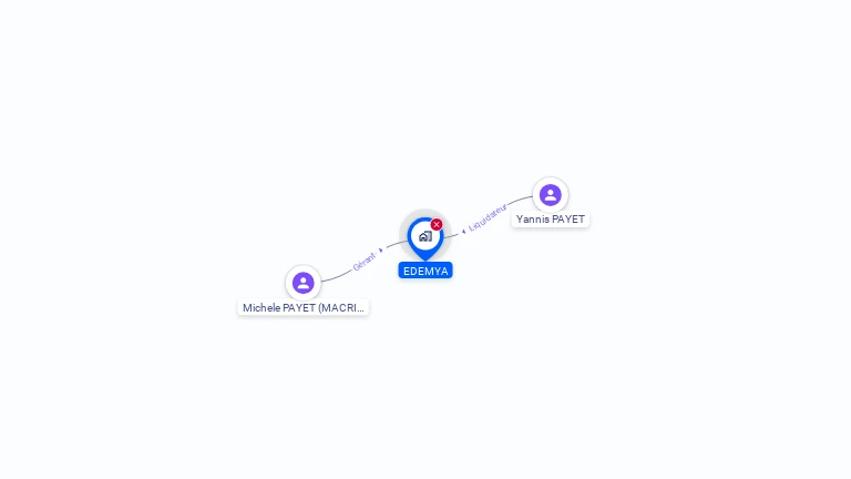 Cartographie gratuite d'EDEMYA