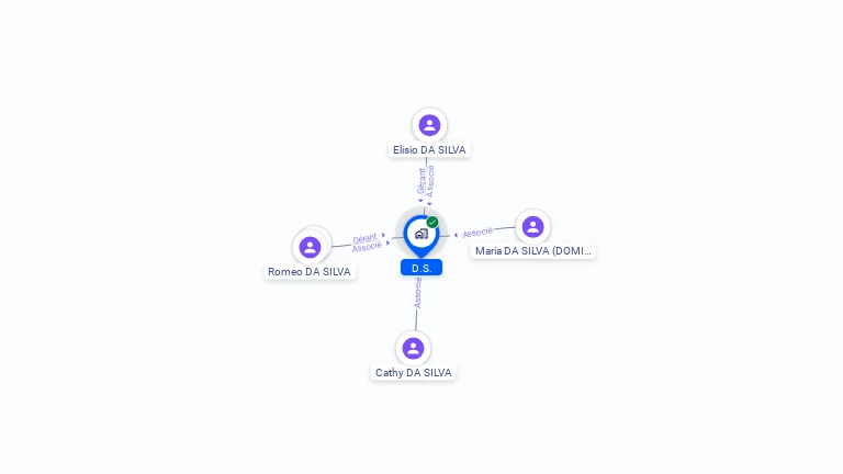 Cartographie gratuite de D.S