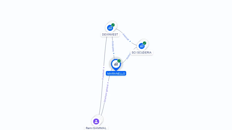 Cartographie gratuite de MARANELLO
