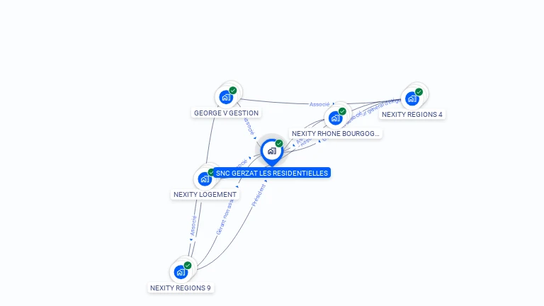 Cartographie gratuite de SNC GERZAT LES RESIDENTIELLES