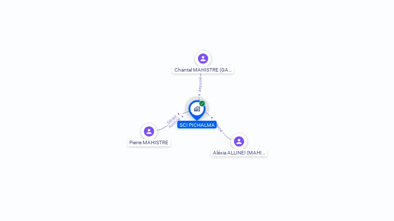 Cartographie gratuite de SCI PICHALMA