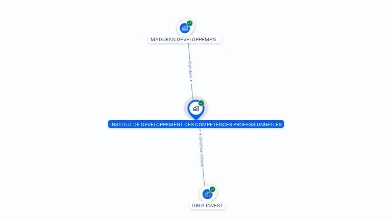 Cartographie gratuite d'INST.DEVELOP. COMPETENCES PROF.IDC PRO