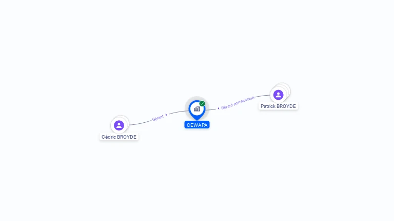 Cartographie gratuite de CEWAPA