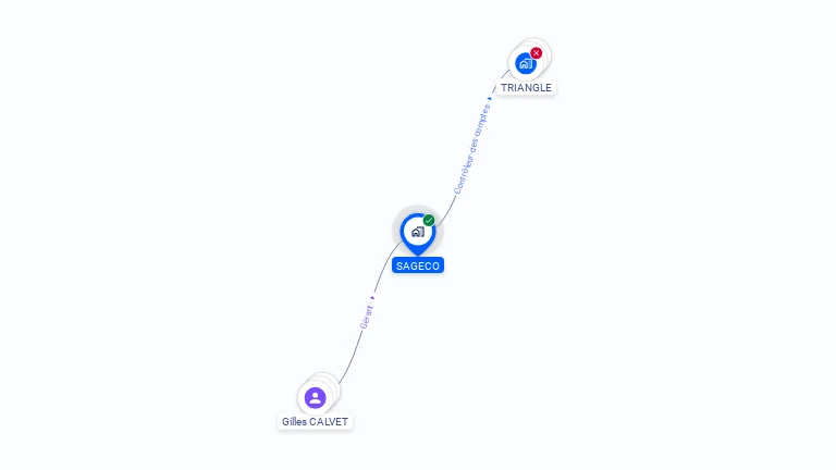 Cartographie gratuite de SAGECO