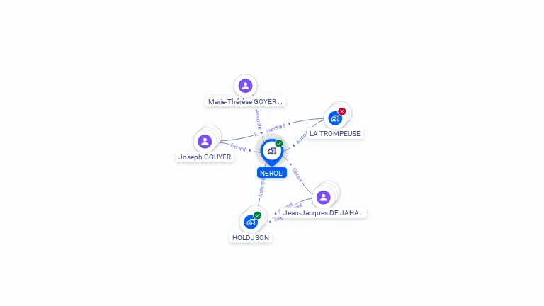 Cartographie gratuite de NEROLI