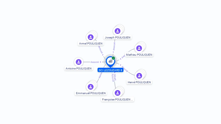 Cartographie gratuite de SCI LEZOUZARD 8