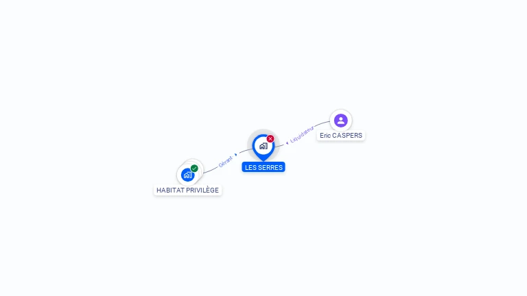 Cartographie gratuite de LES SERRES