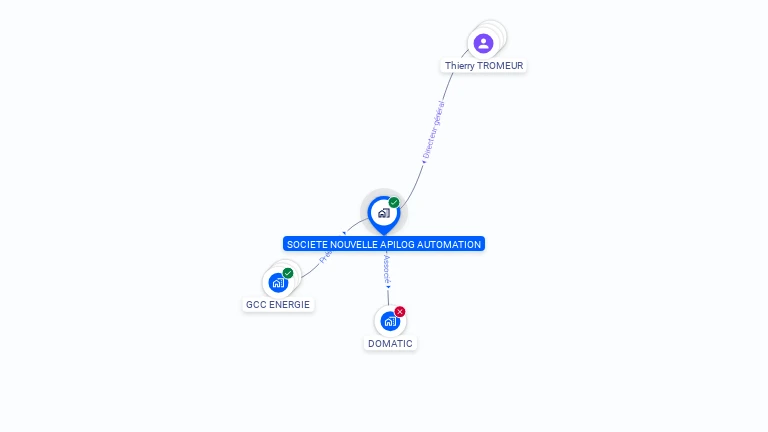 Cartographie gratuite de SOCIETE NOUVELLE APILOG AUTOMATION