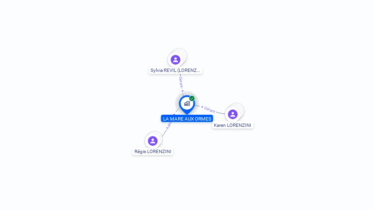 Cartographie gratuite de LA MARE AUX ORMES