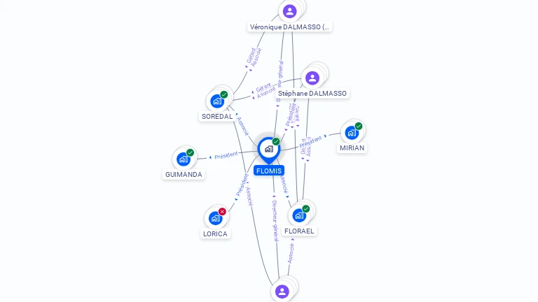 Cartographie gratuite de FLOMIS