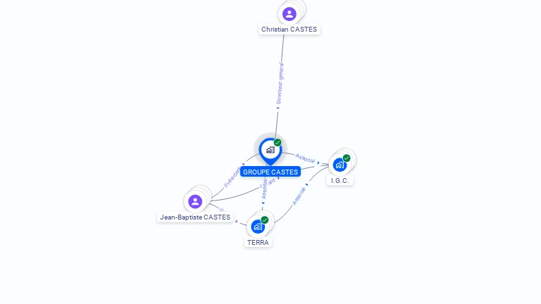 Cartographie gratuite de GROUPE CASTES