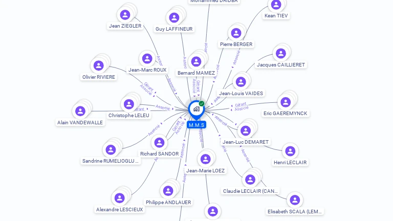 Cartographie gratuite de M.M.S.