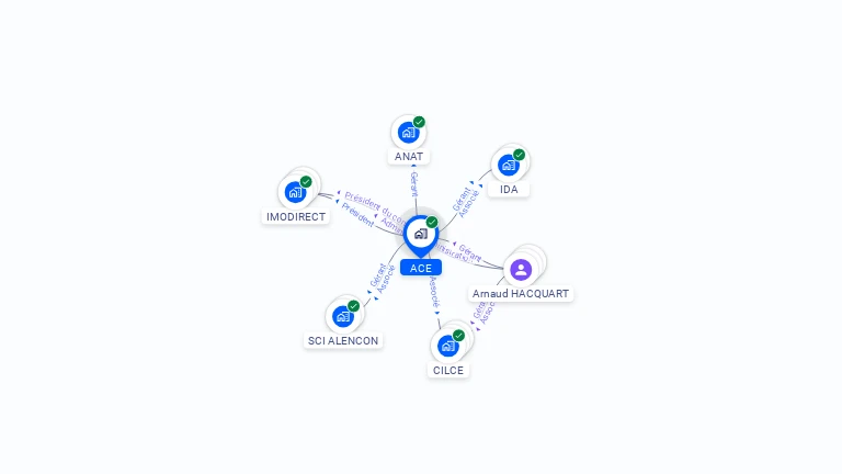 Cartographie gratuite d'ACE