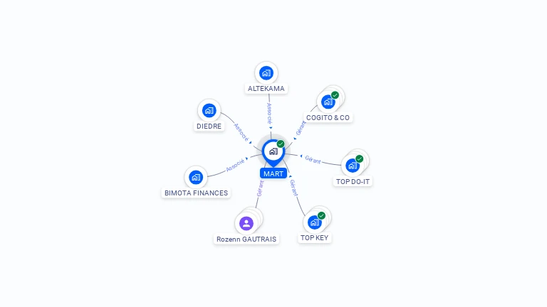 Cartographie gratuite de MART