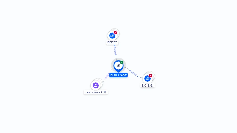 Cartographie gratuite d'EURL H'ABT