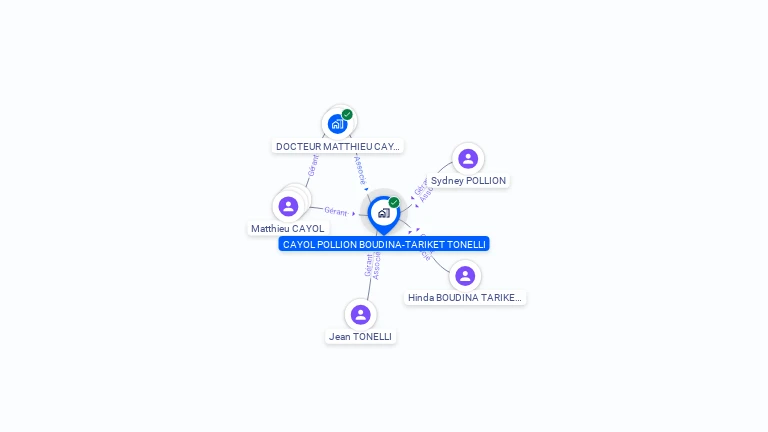 Cartographie gratuite de CAYOL POLLION BOUDINA-TARIKET TONELLI