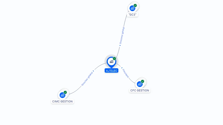 Cartographie gratuite d'AJ'ELEC